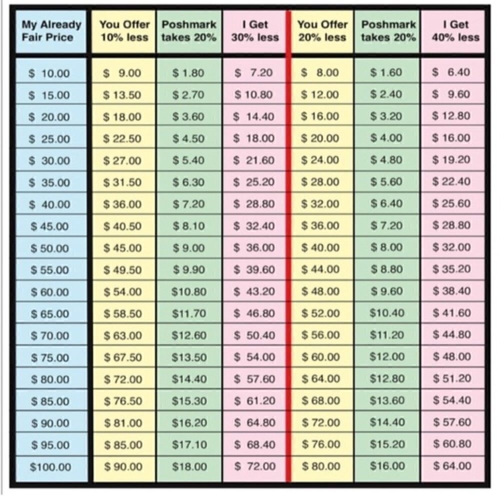 OFFER CHART PLEASE READ